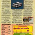 Bìa tạp chí Electronic Gaming Monthly số tháng 3 năm 1993 tiết lộ thông tin về hệ thống Super NES CD-ROM và Nintendo PlayStation