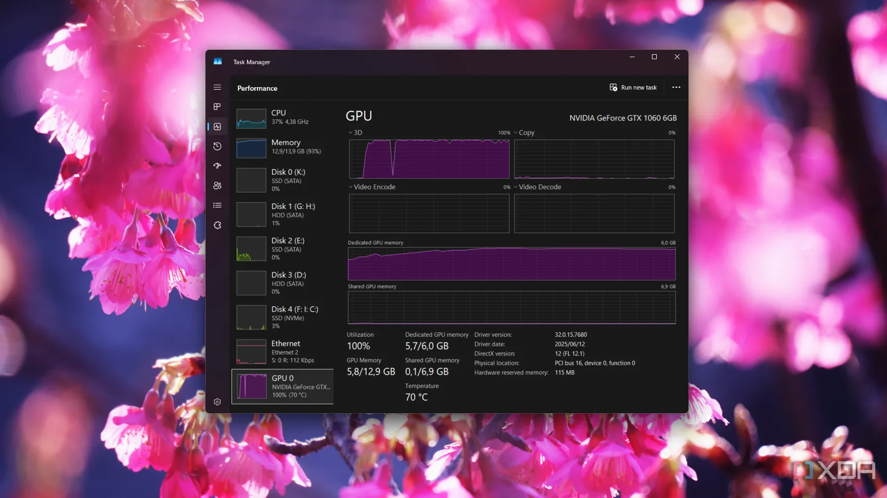Biểu đồ hoặc số liệu hiển thị mức độ sử dụng GPU (GPU Utilization) khi chạy game Ark: Survival Evolved, cho thấy card đồ họa hoạt động gần như tối đa.