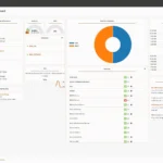 Giao diện Dashboard của OPNsense hiển thị trạng thái hệ thống và hiệu suất