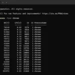 Giao diện lệnh Get-Process trên PowerShell hiển thị thông tin tiến trình đang chạy