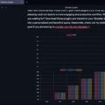 Giao diện plugin Charts đang tạo biểu đồ trong Obsidian