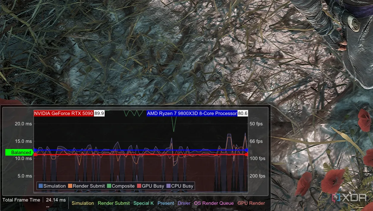 Giao diện Special K hiển thị CPU và GPU frame time