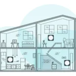 Sơ đồ minh họa vị trí đặt 3 node mạng Mesh tối ưu trong ngôi nhà nhiều tầng để mở rộng vùng phủ sóng Wi-Fi hiệu quả