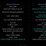 So sánh kích thước và thiết kế laptop Alienware 16 Aurora và 16X Aurora