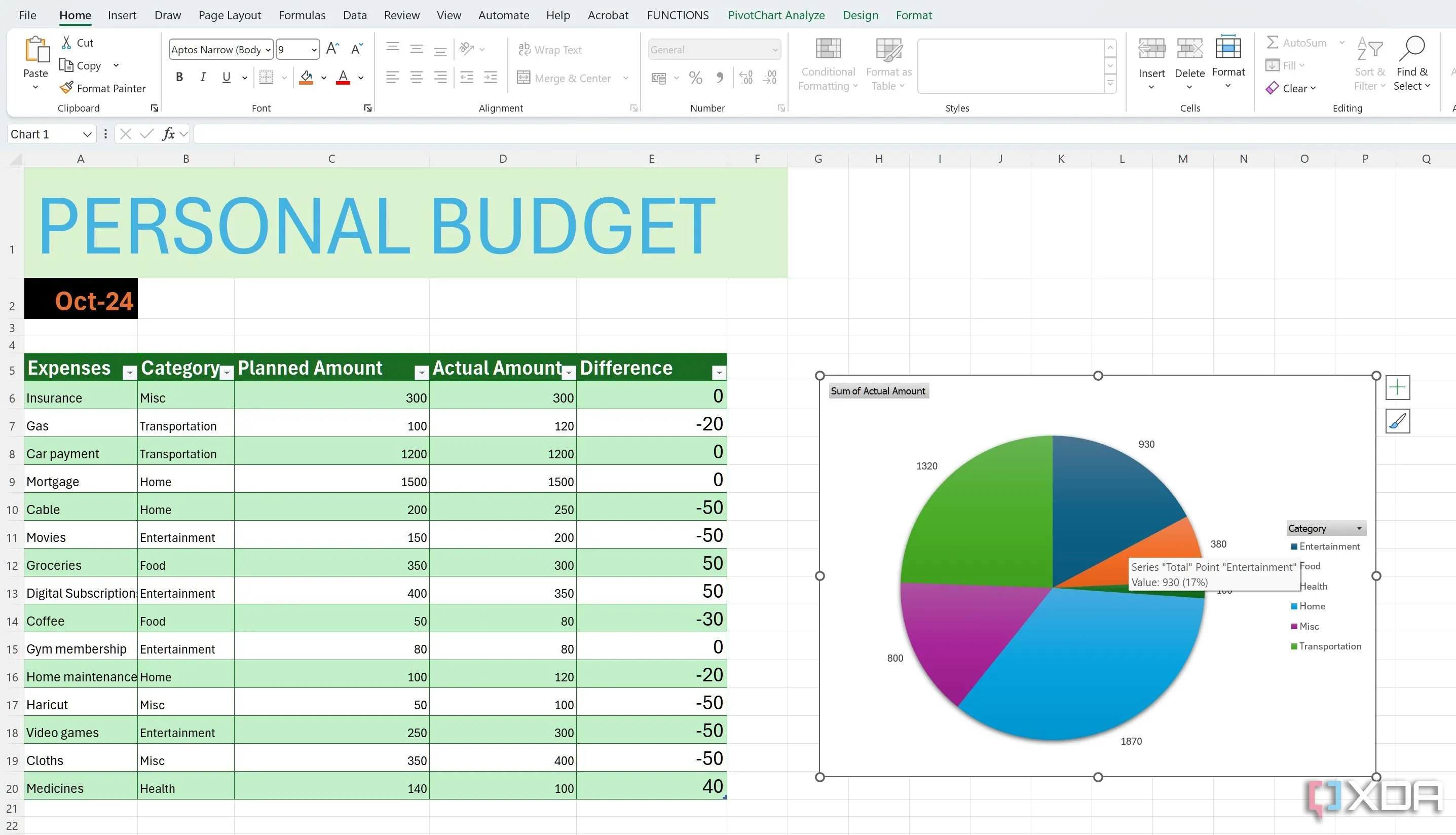 Tạo biểu đồ phân tích chi tiêu trên Excel từ PivotTable