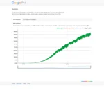Tỷ lệ chấp nhận IPv6 toàn cầu tính đến tháng 5 năm 2025 từ Google