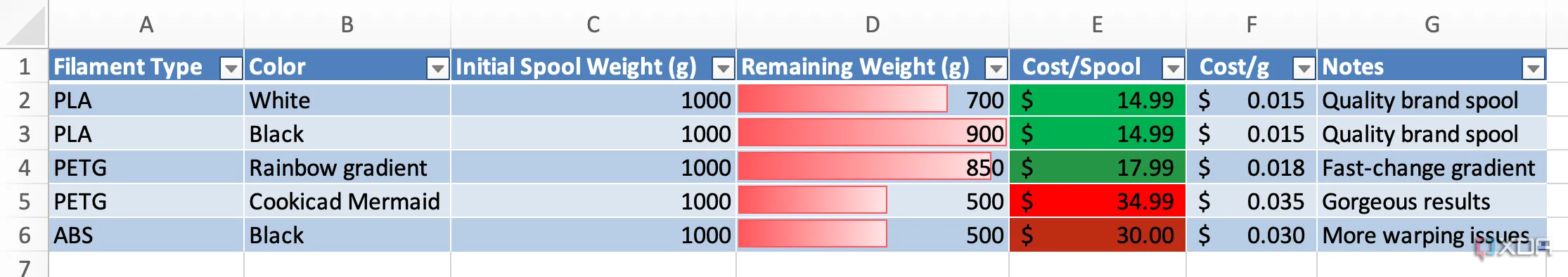 Ứng dụng định dạng có điều kiện (Conditional Formatting) trong Excel để hiển thị trạng thái dự án in 3D